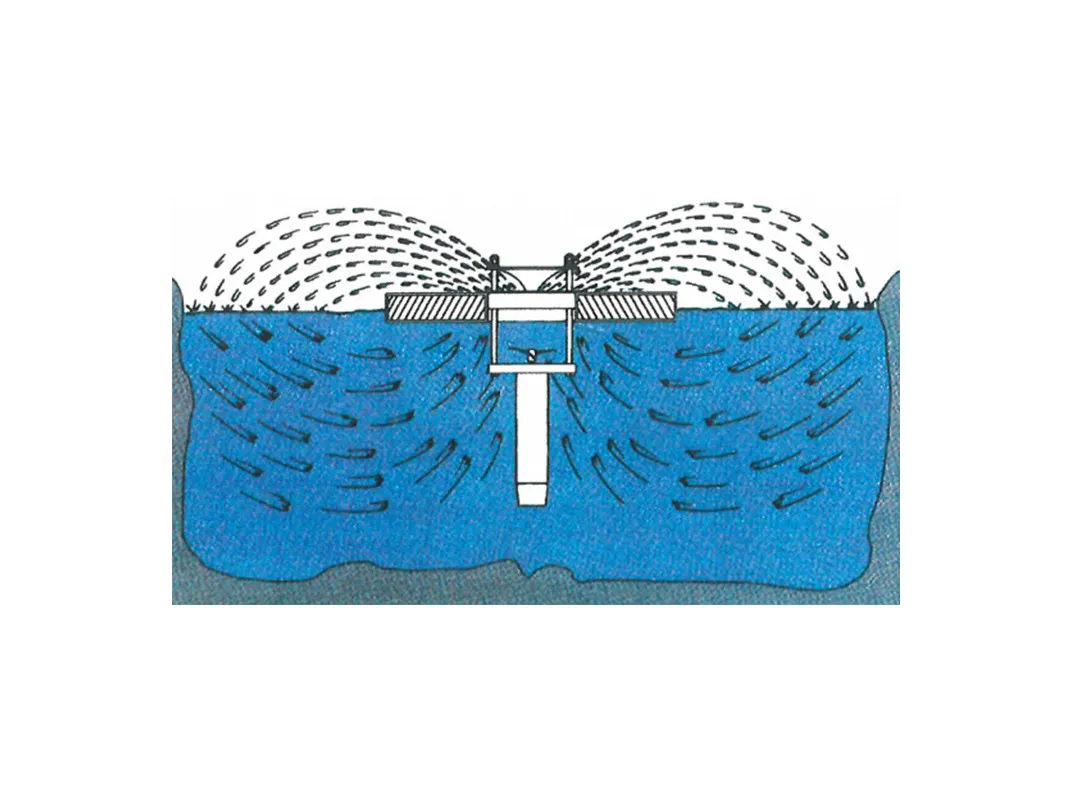 Manufacturer cross-section diagram of the aerator in a basin: water is drawn up the central draft tube from below, turned horizontally by the diffuser plate and thrown in arcs to both sides, with arrows showing the induced circulation returning through the water column.